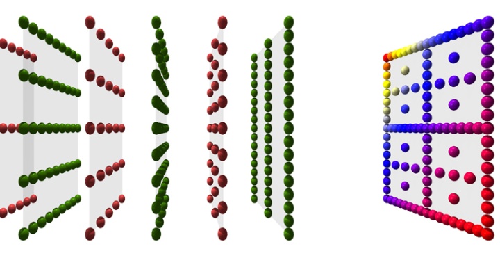 Dünne Gitter (sparse grids) können ein Hilfsmittel zur Überwindung des Fluchs der Dimensionalität sein.