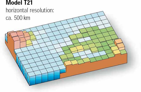 Wettermodell T21