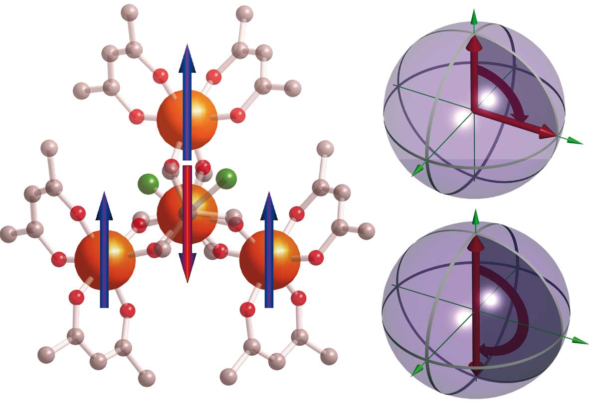 Molekulare Nanomagnete