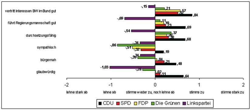 Grafik