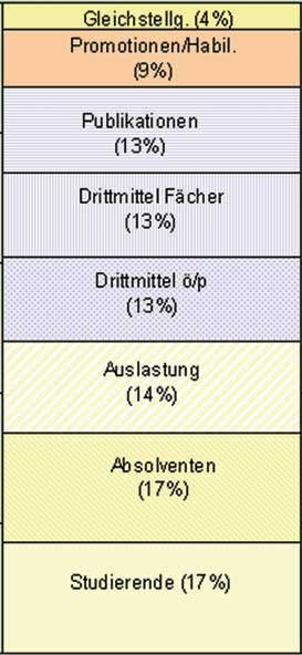 Grafik LOM