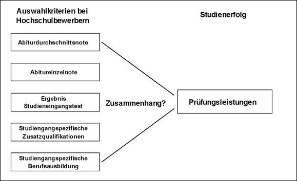 Grafik