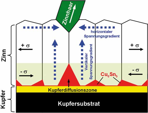 kupfersubstrat