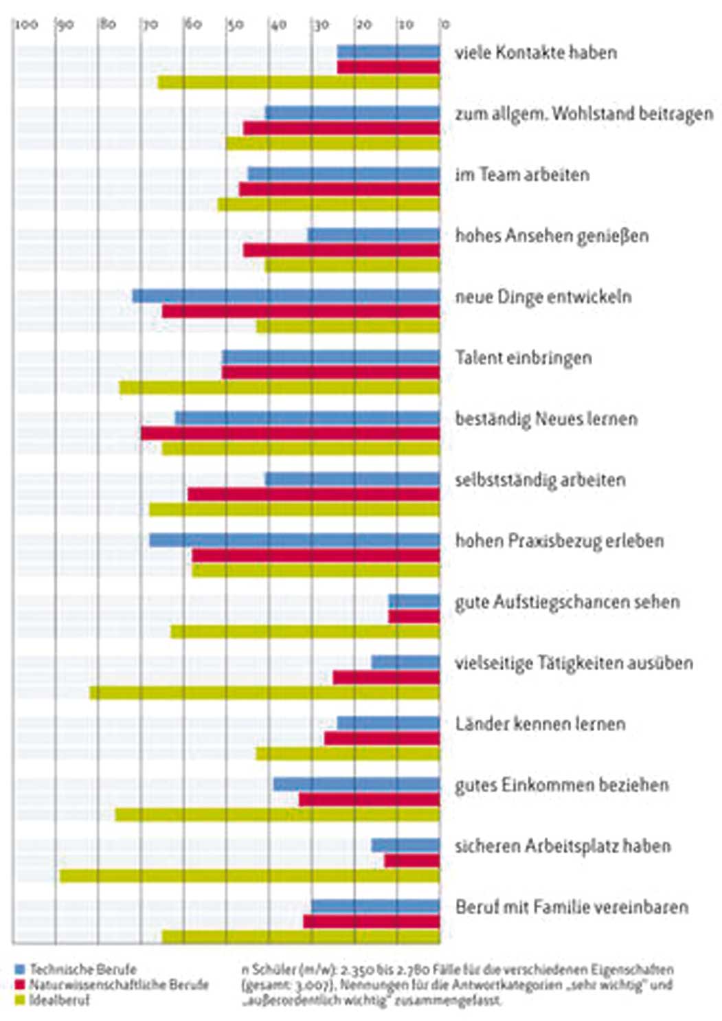 Nachwuchsbarometer