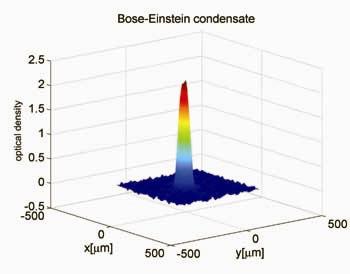 Dichteprofil eines Bose-Einstein Kondensates