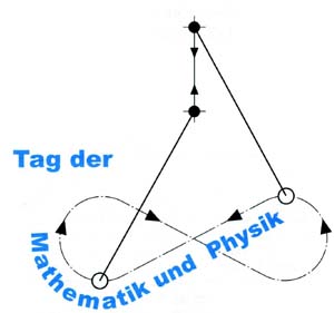 Tag der Mathematik und Physik