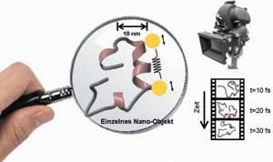 Nano-Movies