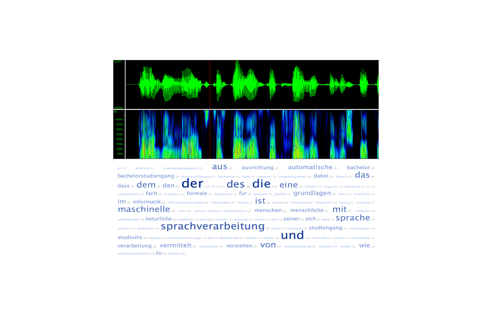 Language Data