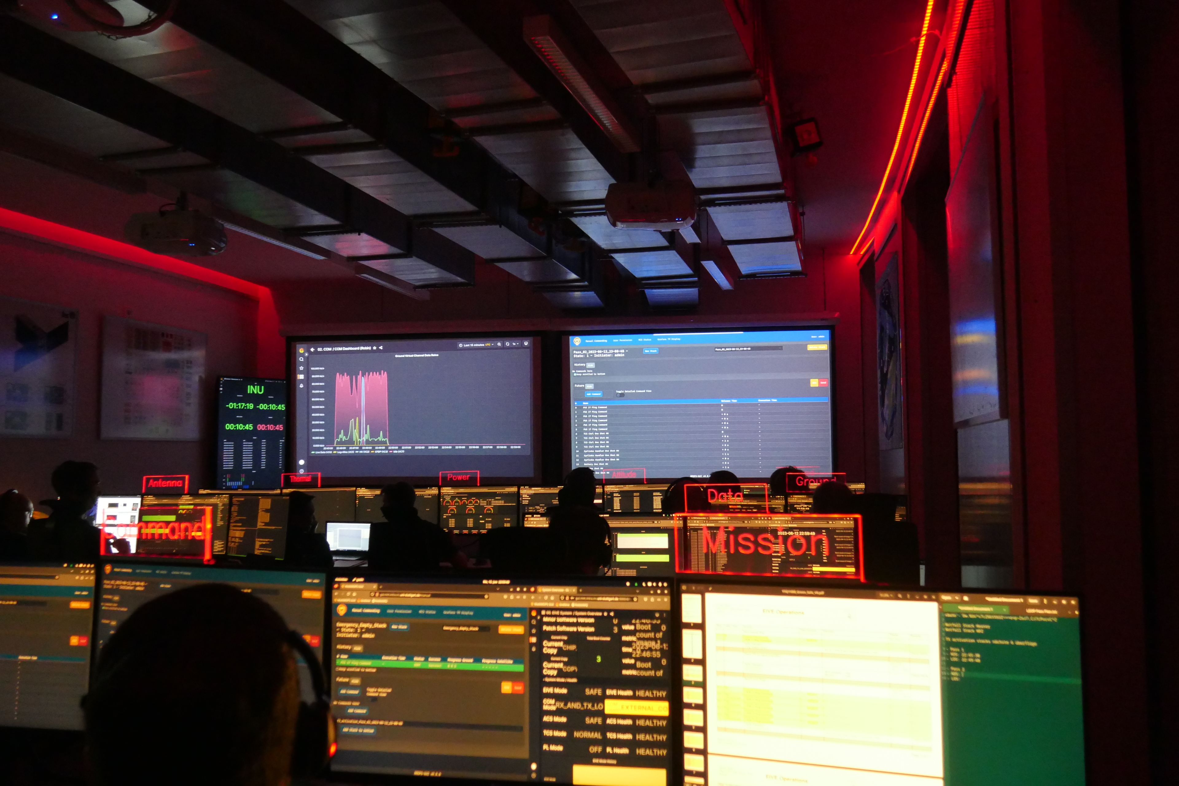 A control room for monitoring satellites. Two people are sitting in front of screens with their backs to the camera. The room is darkened and bathed in red light.