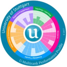 Logo U-Multirank