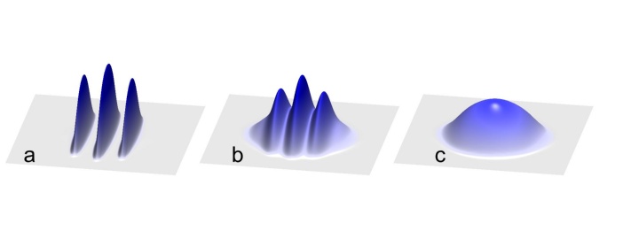Figure a) shows a small crystal, c) shows a superfluid prepared from ultracold atoms, and b) shows the superposition of the crystal and the superfluid - the so called supersolid. Within a certain parameter range, the two states of matter "solid" and "fluid", which are mutually exclusive in the classical world, can exist simultaneously in the quantum world.