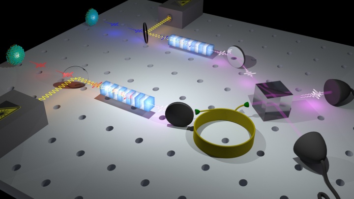 Emission of single photons stemming from remote quantum dots. The wavelength of the single photons is manipulated by mixing them with strong laser fields within small crystals. As a result, the single photons can be transmitted via long fiber distances and still used for quantum interference