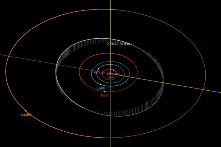 Die Bahnkonstellation des Asteroiden (239672) SOFIA, dargestellt im Zeitraum vom 06.06.2018 bis 05.06.2019. 