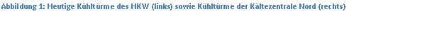 Textfeld: Abbildung 5: Heutige Kühltürme des HKW (links) sowie Kühltürme der Kältezentrale Nord (rechts)

