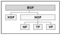 http://upload.wikimedia.org/wikipedia/commons/thumb/b/be/Diagramm_Grundfl%C3%A4che_%28Architektur%29.jpg/220px-Diagramm_Grundfl%C3%A4che_%28Architektur%29.jpg