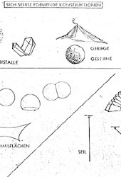 Skizze "Sich selbst formende Konstruktionen"